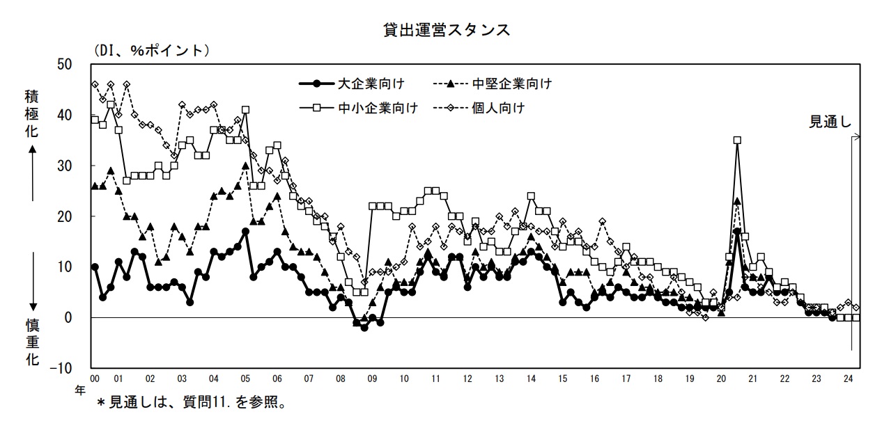 日本央行：3月底加息... 或直接导致房产降价(图1)