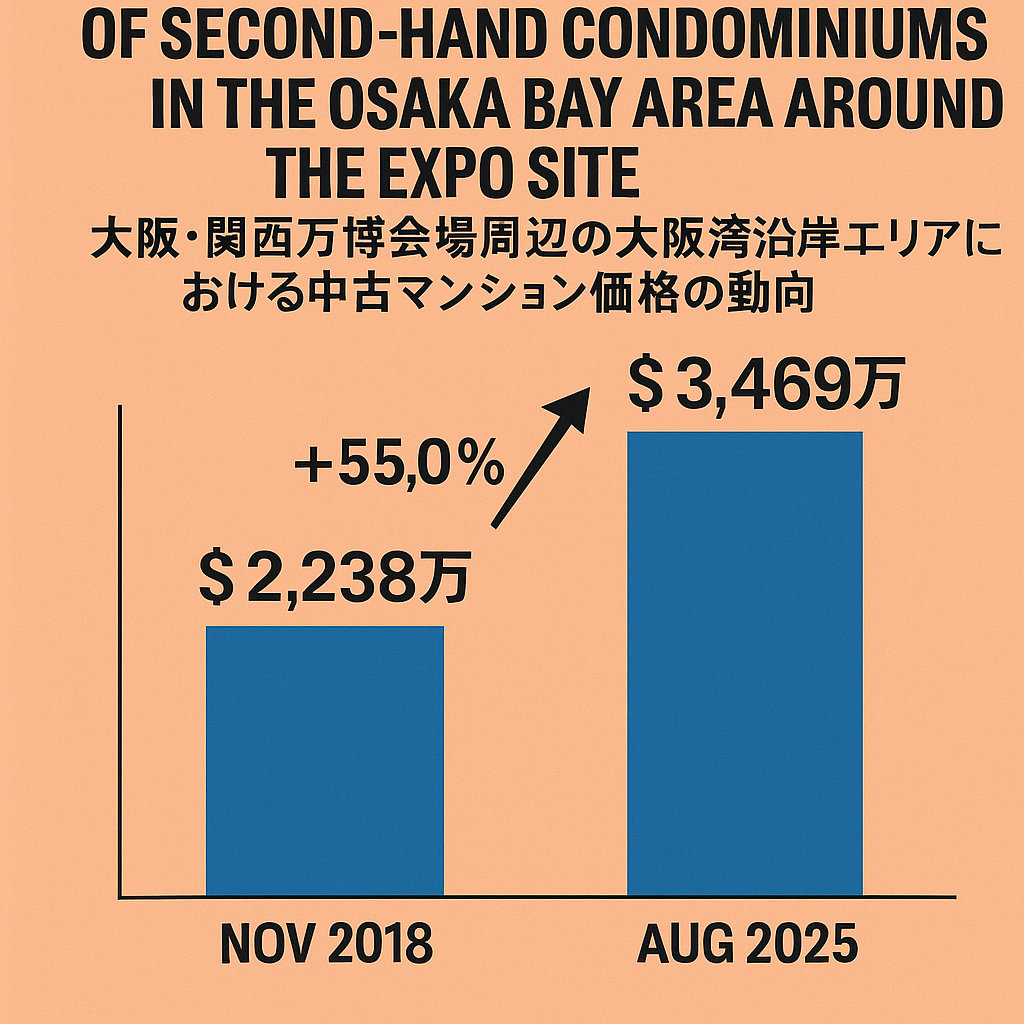 日本买房