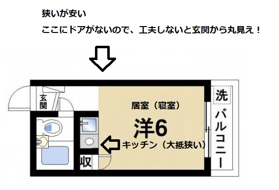 1分钟看懂日本户型(图2)