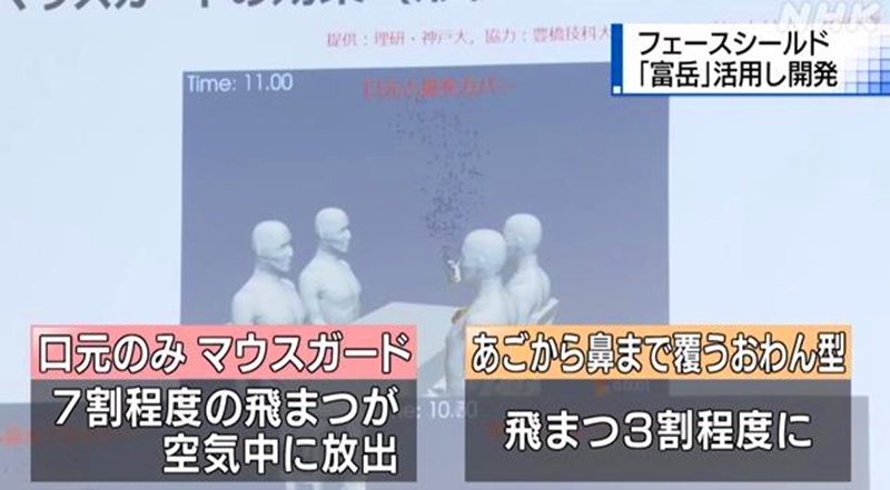 日本利用超级计算机“富岳”设计出新型防护面罩 可将飞沫传播控制在3成以内(图2)